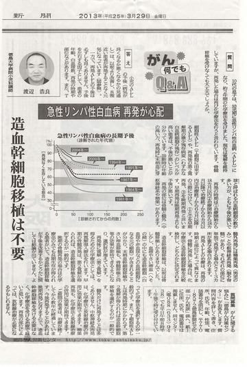 〇徳島新聞に「がん何でもＱ＆Ａ」が掲載されました（平成25年3月29日付）