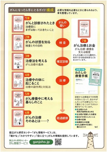 がんになったら手にとるガイド